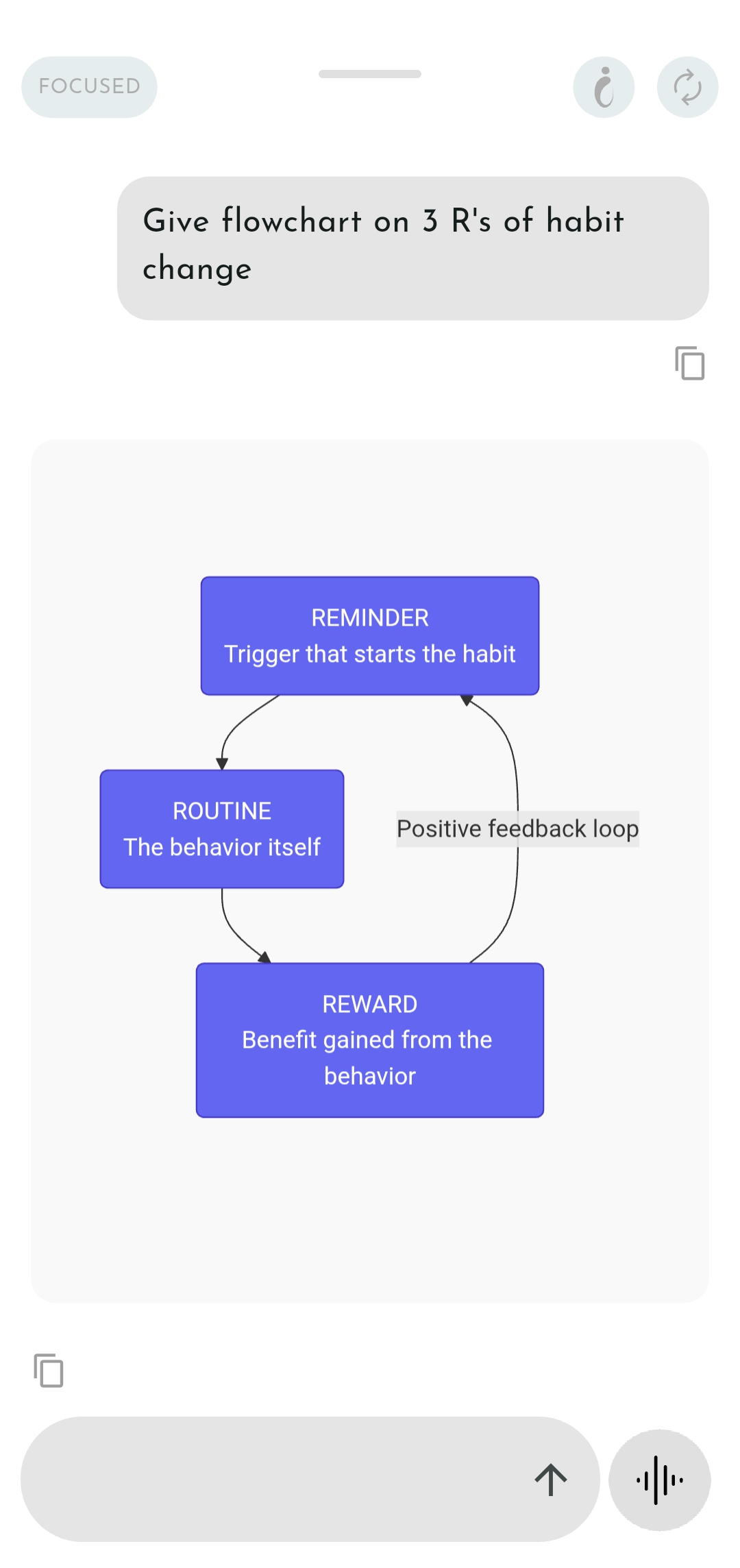 Chat feature mockup showing node/flowchart visual interactions